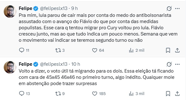 Posts de Felipe no X: Pra mim, Lula parou de cair mais por conta do medo do antibolsonarista assustado com o avanço do Flávio do que por conta das medidas populistas. Esse cara que tentou migrar pro Cury voltou pro Lula. Flávio cresceu junto, mas ao que tudo indica um pouco menos. Semana que vem o movimento vai indicar se teremos segundo turno ou não. Volto a dizer, o voto útil tá migrando para os dois. Essa eleição tá ficando com cara de 45x45 46x46 no primeiro turno, algo inédito. Qualquer mole em abstenção pode trazer surpresas.